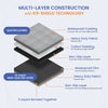 K9 Shield® Layered construction