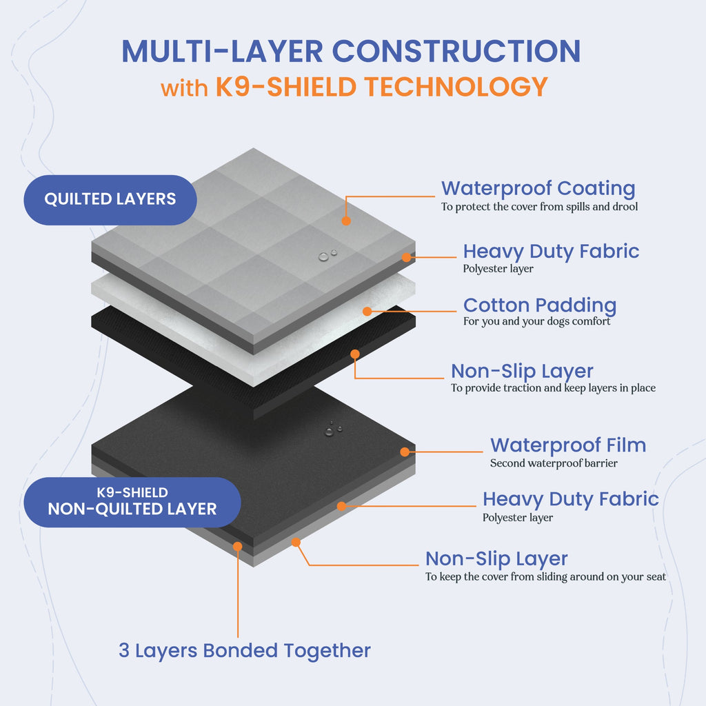 K9 Shield® Layered construction